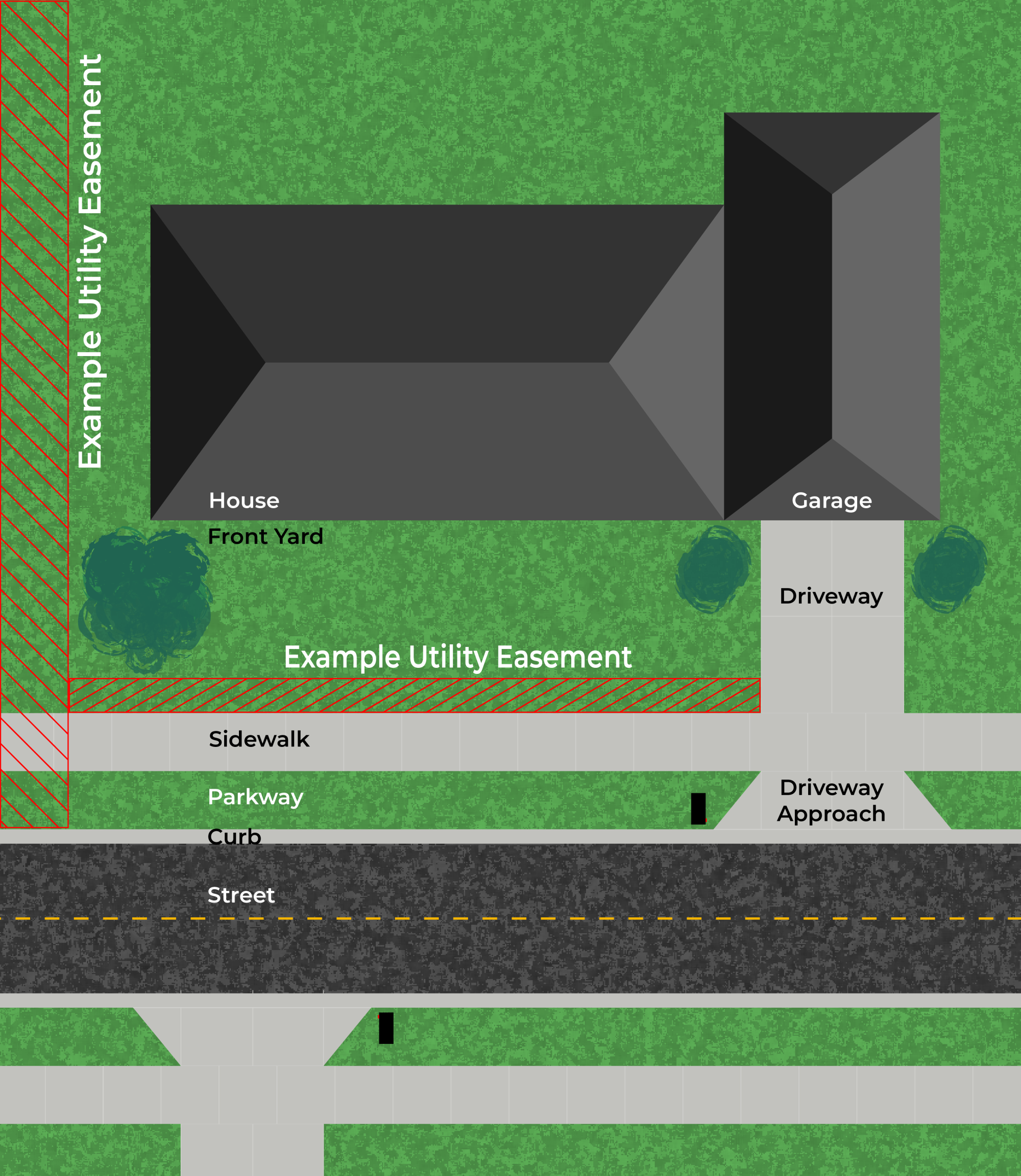 Final Utility Easement Graphic 06032025